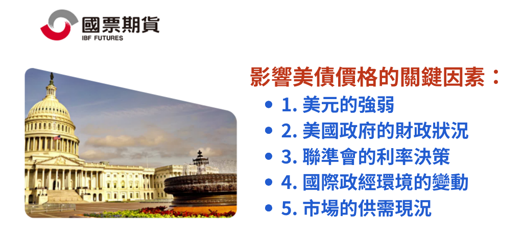 美債期貨價格影響因素