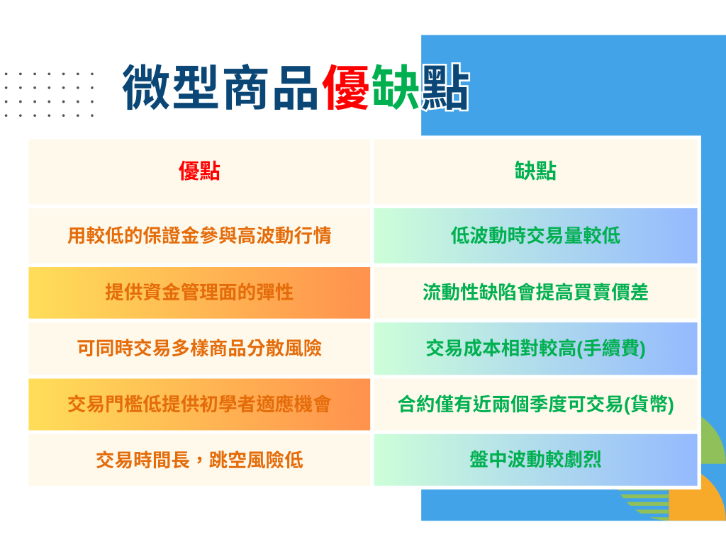 微型合約