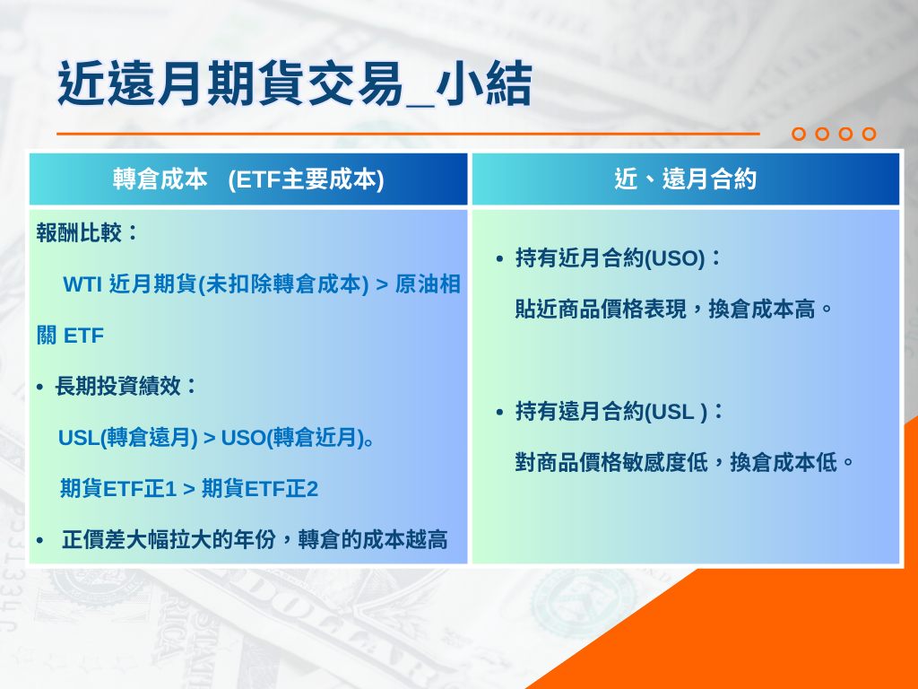 近遠月期貨交易小結