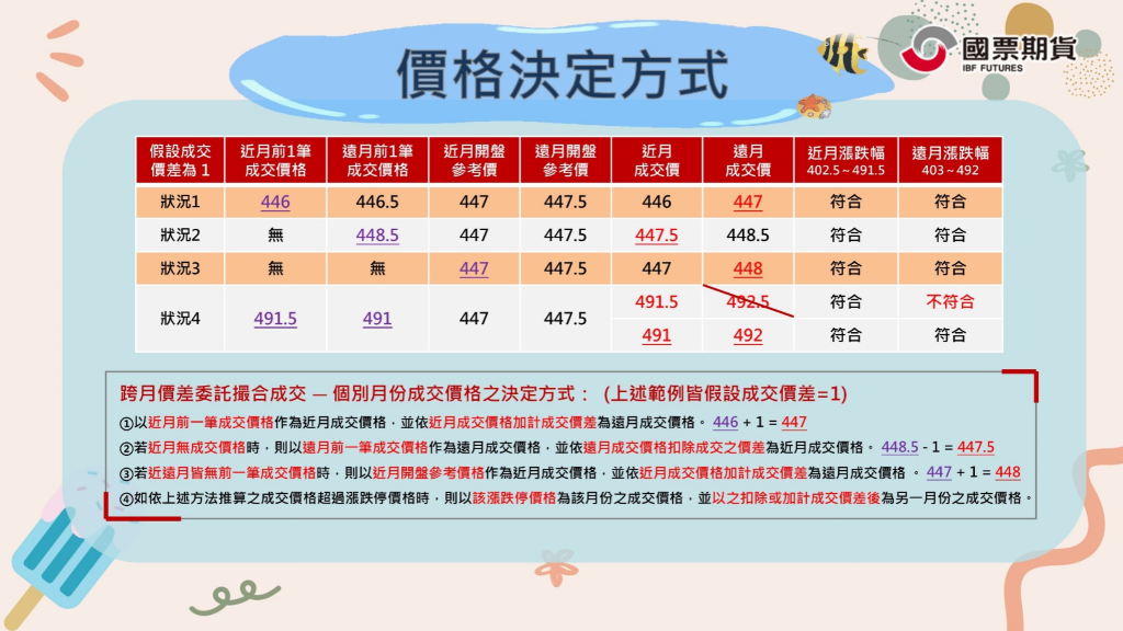 價格決定方式