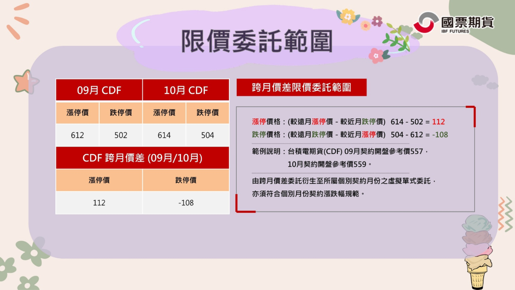 限價委託範圍