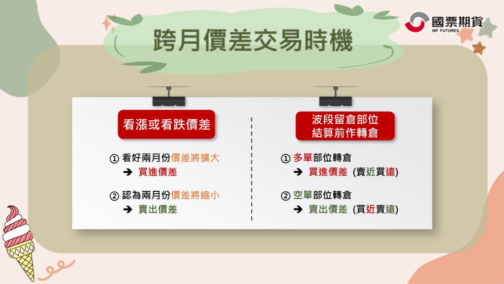 跨月價差交易時機
