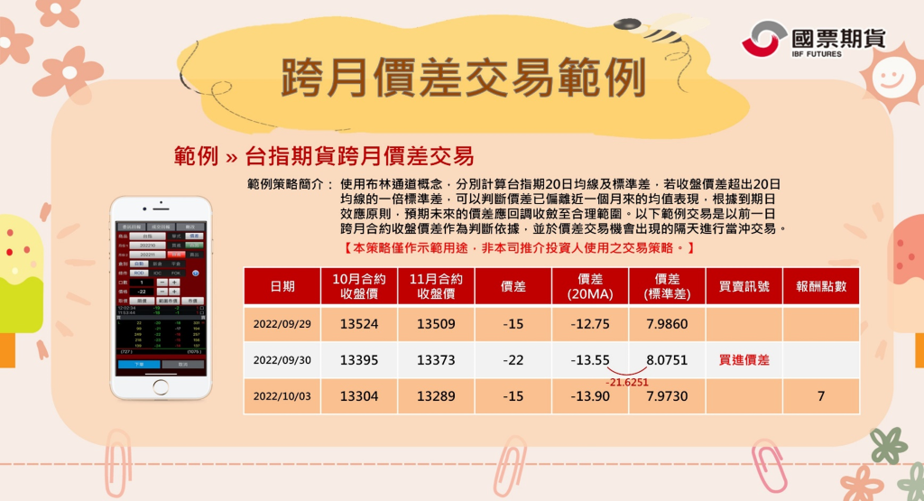 跨月價差交易範例
