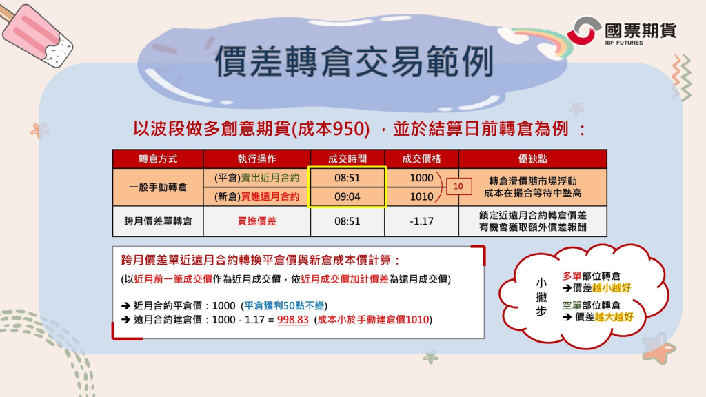 價差轉倉交易範例