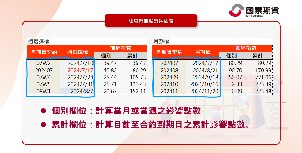 除息影響點數評估表