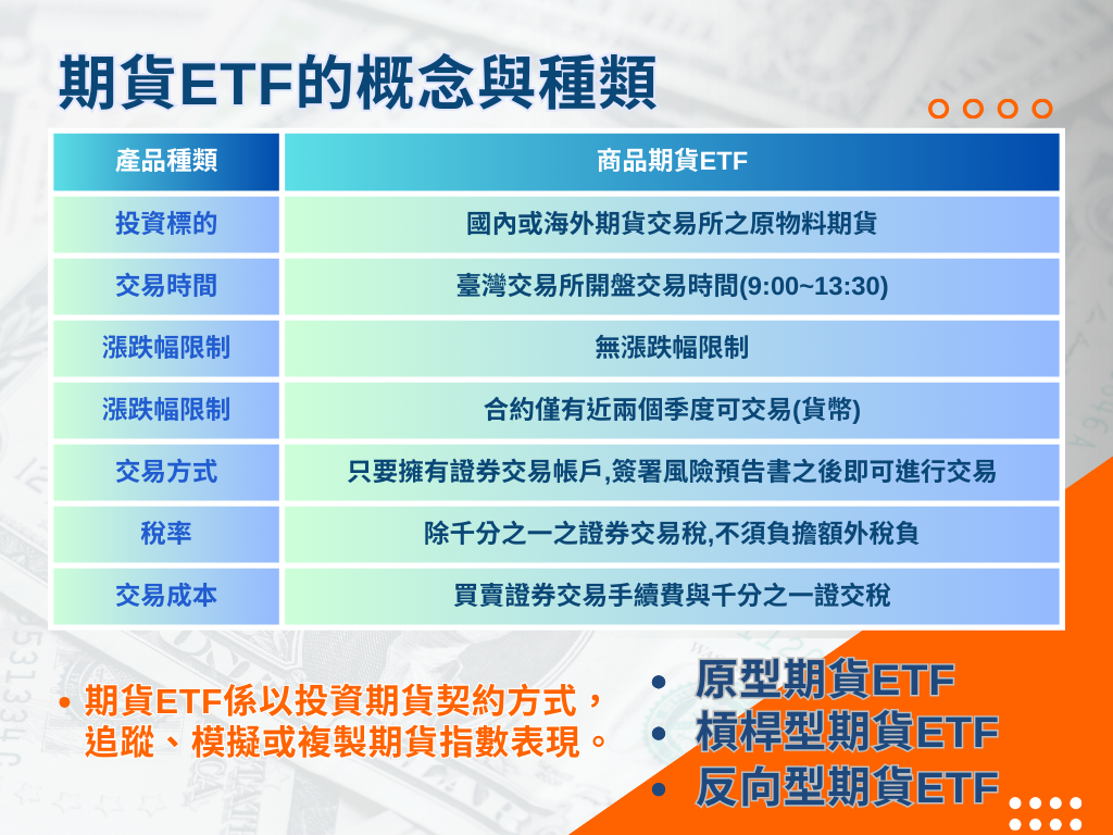 期貨ETF的概念與種類