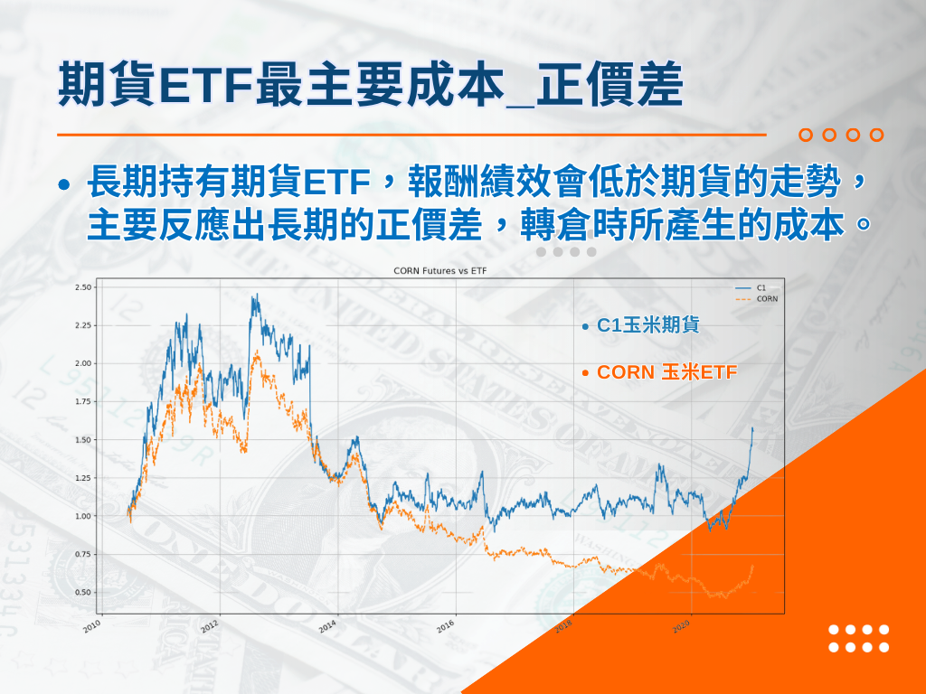 期貨ETF最主要成本_正價差