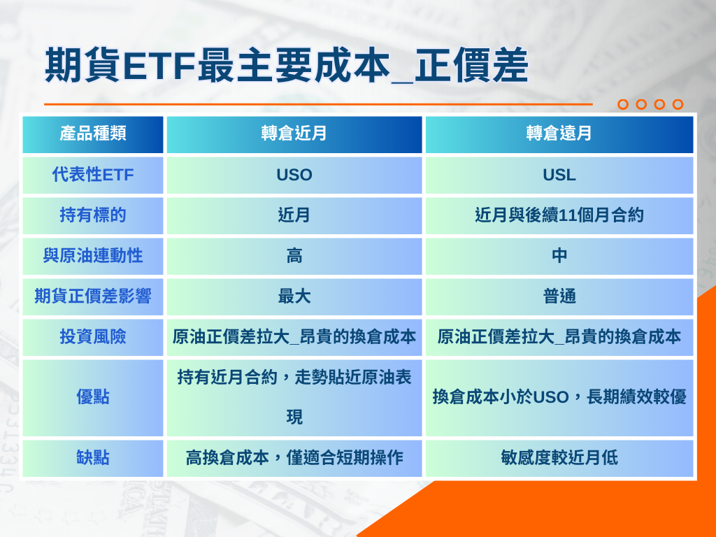 期貨ETF_轉倉近遠月優缺點