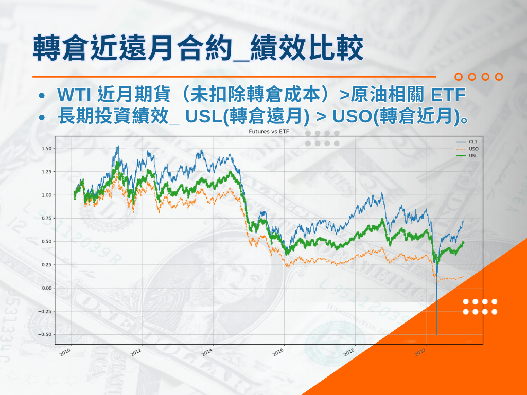 期貨ETF_轉倉近遠月優缺點