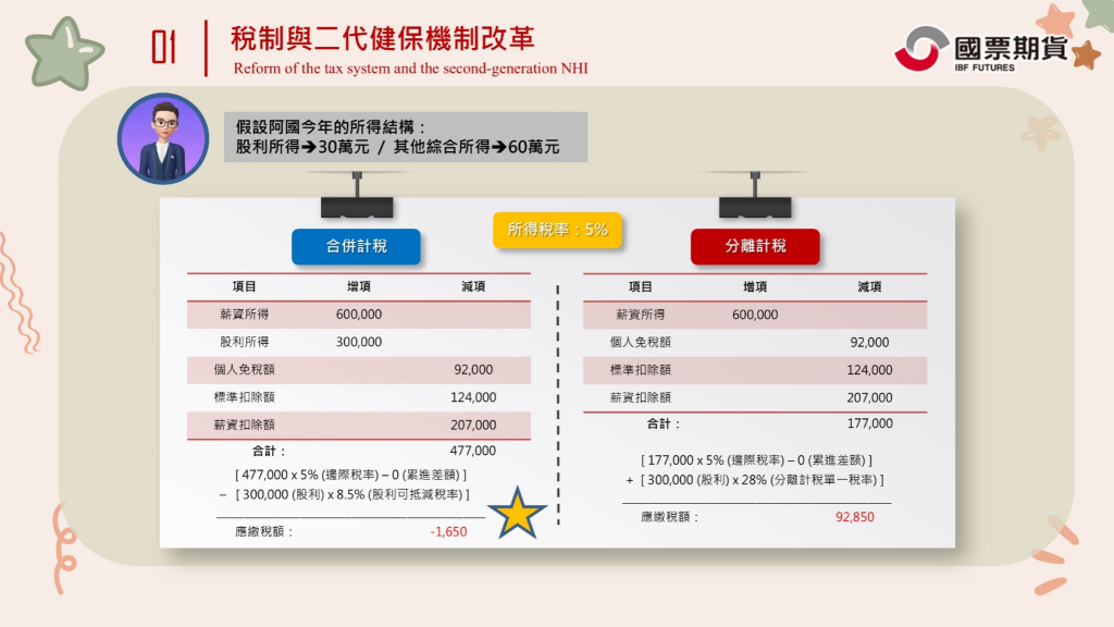 稅制與二代健保機制改革
