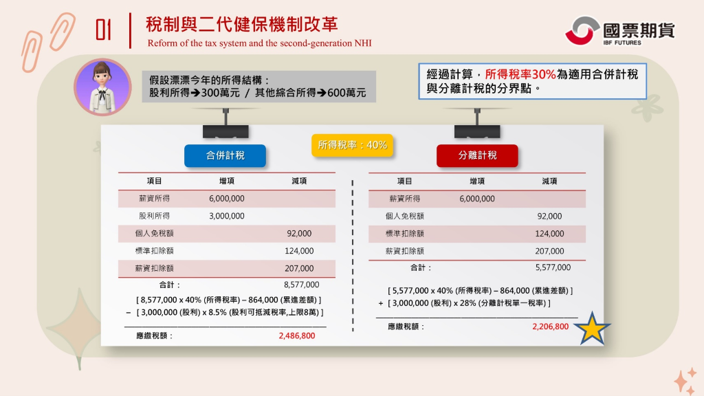 稅制與二代健保機制改革