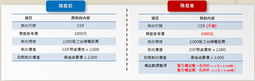 除息案例
