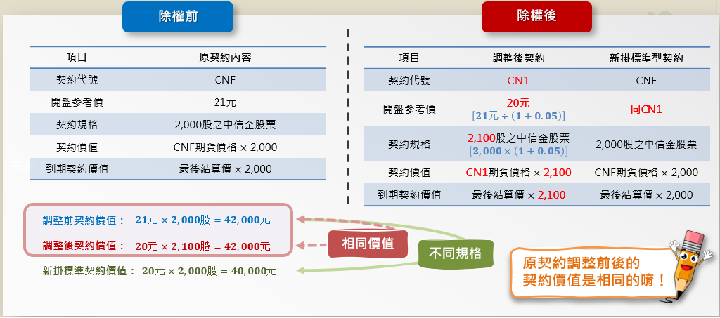 除權案例
