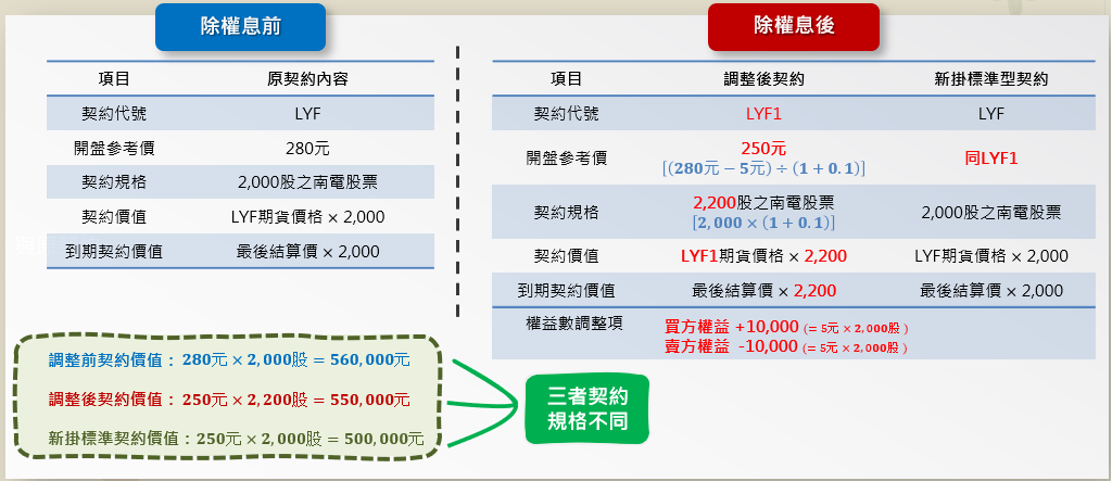 南電除權息案例