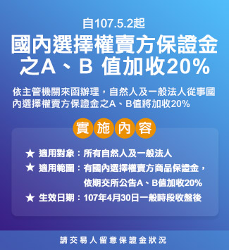 【重要公告】期貨市場保護交易人措施－第一階段實施項目及日期/